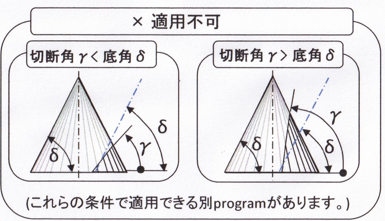 円錐の切り取り 体積計算 3B. 斜め切断角度=底角 °